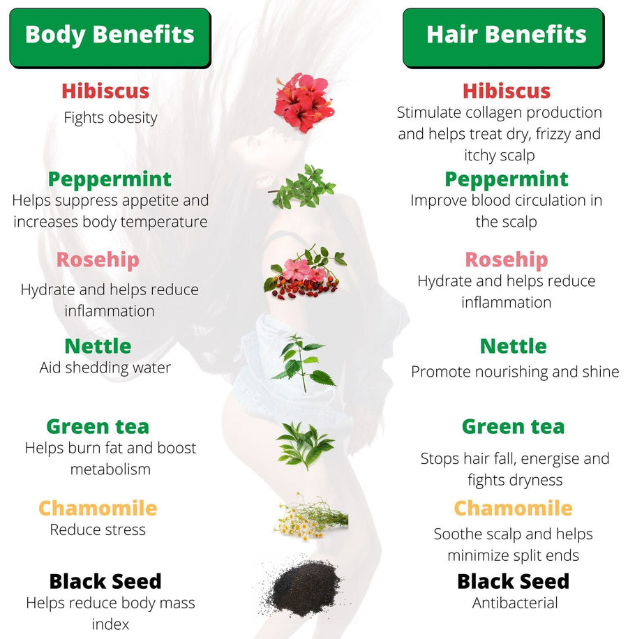 2-in-1 purple herbal slim tea benefits by herbs