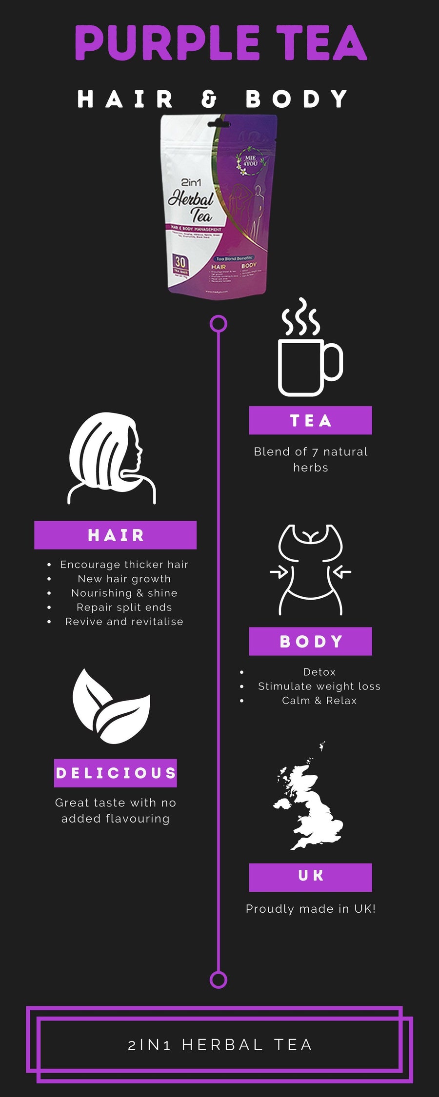 2-in-1 purple slim herbal tea infographic